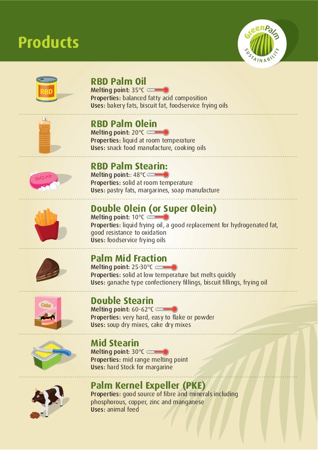 palm-oil-palm-kernel-oil-process-fractions-derivatives-and-product-uses-4-638